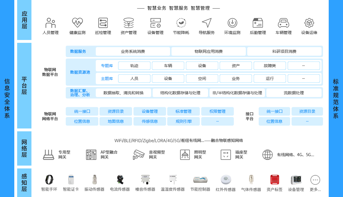 AI智能解决方案